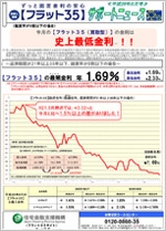 フラット35 平成26年8月