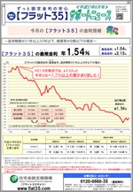 flat35_201506.jpg
