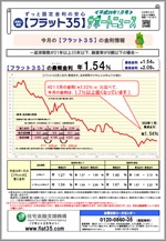フラット35 2016年1月